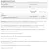 Liposomal Vitamin C - 120 Vcaps | NOW - Image 2